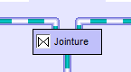 jointure